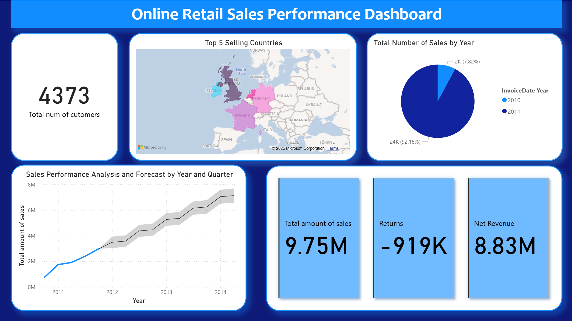 Online Retail Sales Performance Dashboard in Power BI