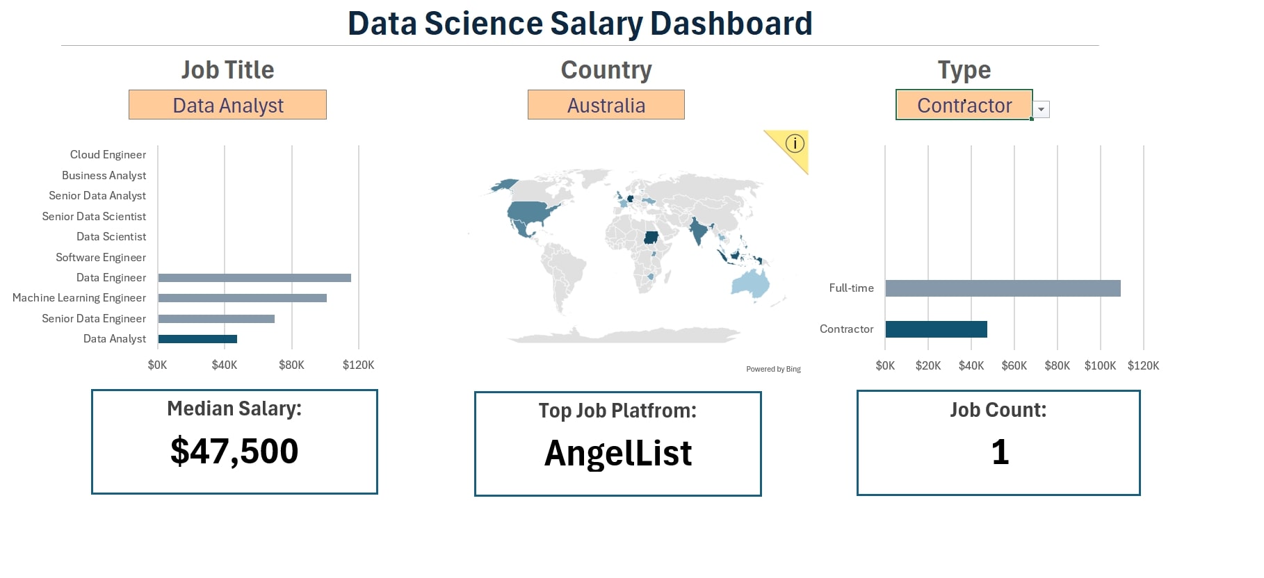Salary Dashboard Project