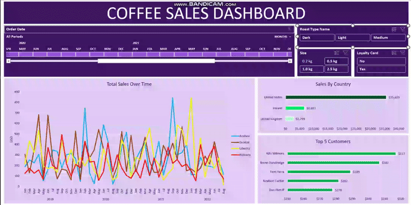 Salary Dashboard Project